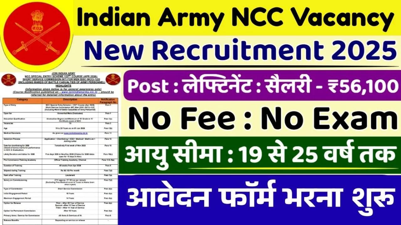 Indian Army NCC Vacancy 2025